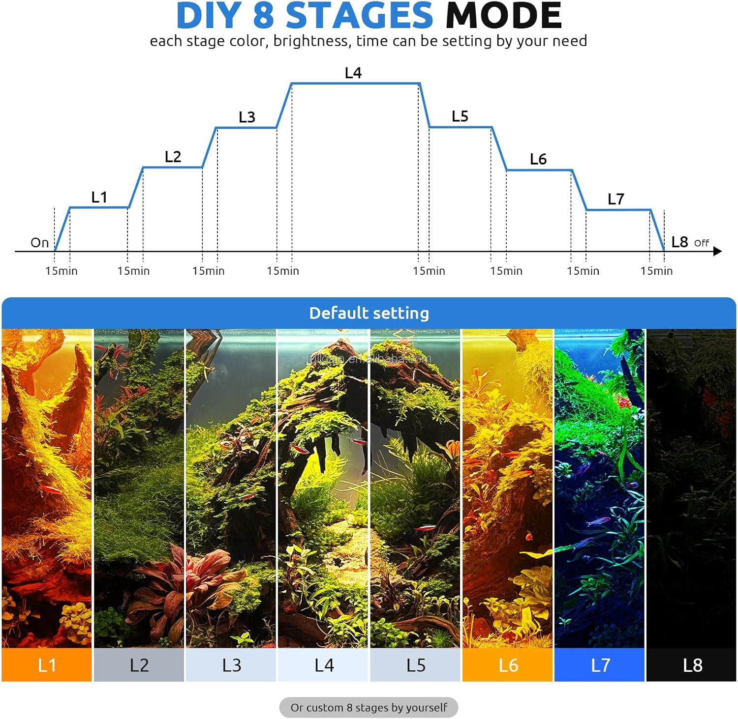 FG199 2025 Nieuwe Alloy Hoge W - Aquarium Plant Light recensie en prijs
